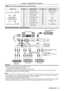 Page 31ENGLISH - 31
 terminal pin assignments and signal names
Outside viewPin No.Signal namesPin No.Signal names
Even-numbered pins  to 
Odd-numbered pins  to 
T.M.D.S data 2+T.M.D.S clock shield
T.M.D.S data 2 shieldT.M.D.S clock -
T.M.D.S data 2-CEC
T.M.D.S data 1+—
T.M.D.S data 1 shieldSCL
T.M.D.S data 1-SDA
T.M.D.S data 0+DDC/CEC GND
T.M.D.S data 0 shield+5V
T.M.D.S data 0-Hot plug detection
T.M.D.S clock +
Connecting example : AV equipment
Attention
 fAlways use one of the following when connecting a VCR....