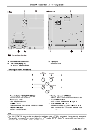 Page 21ENGLISH - 21
Control panel and Indicators
1
2
3
45
6
7
1 Power indicator  
Displays the status of the power.
2 Power  button
Turns the projector on/off.
3 asqw buttons
Used to select the menu items in the menu operation.
4  / q button
Displays the menu screen.
5 Warning indicator 
Indicates the abnormal conditions of the projector.
6  button
Used to correct the keystone. (x page 38)
7  / w button
Displays the input source menu. (x pages 36, 47) 
Used to execute  button when the menu 
screen appears....