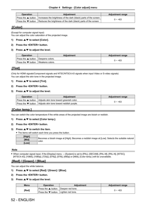 Page 5252 - ENGLISH
OperationAdjustmentAdjustment range
Press the a button.Increases the brightness of the dark (black) parts of the screen.0 ~ +63Press the s button.Reduces the brightness of the dark (black) parts of the screen.
[Color]
(Except for computer signal input) 
You can adjust the color saturation of the projected image.
1) Press as to select [Color].
2) Press the  button.
3) Press as to adjust the level.
OperationAdjustmentAdjustment range
Press the a button.Deepens colors.0 ~ +63Press the s...