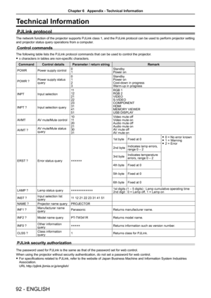 Page 9292 - ENGLISH
Technical Information
PJLink protocol
The network function of the projector supports PJLink class 1, and the PJLink protocol can be used to perform projector setting 
and projector status query operations from a computer.
Control commands 
The following table lists the PJLink protocol commands that can be used to control the projector.
 fx characters in tables are non-specific characters.
CommandControl detailsParameter / return stringRemark
POWRPower supply control01StandbyPower on
POWR...