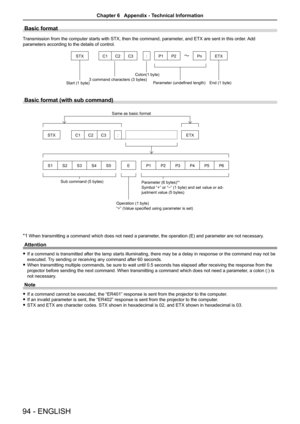 Page 9494 - ENGLISH
Basic format
Transmission from the computer starts with STX, then the command, parameter, and ETX are sent in this order. Add 
parameters according to the details of control. 
STXC1C2 C3 : P1 P2Pn ETX
Start (1 byte) 3 command characters (3 bytes) Colon(1 byte)
Parameter (undefined length) End (1 byte)
Basic format (with sub command)
S1S2S3S4S5 EP1P2P3P4P5P6
STX C1C2C3 :  ETX
Same as basic format
Sub command (5 bytes) Operation (1 byte)
“=” (Value specified using parameter is set)Parameter (6...