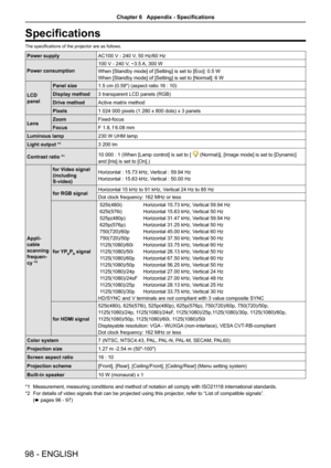 Page 9898 - ENGLISH
Specifications
The specifications of the projector are as follows.
Power supplyAC100 V - 240 V, 50 Hz/60 Hz
Power consumption
100 V - 240 V, ~3.5 A, 300 W
When [Standby mode] of [Setting] is set to [Eco]: 0.5 W
When [Standby mode] of [Setting] is set to [Normal]: 6 W 
LCD 
panel
Panel size1.5 cm (0.59") (aspect ratio 16 : 10)
Display method3 transparent LCD panels (RGB)
Drive methodActive matrix method
Pixels1 024 000 pixels (1 280 x 800 dots) x 3 panels
LensZoomFixed-focus
FocusF 1.8, f...