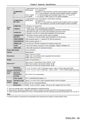 Page 99ENGLISH - 99
Termi-
nals

1 (High-density D-sub 15 pin female)
[RGB signal] 0.7 V [p-p] 75 Ω
 HD/SYNC TTL high impedance, automatic positive/negative polarity compatible
 VD TTL high impedance, automatic positive/negative polarity compatible
[YPBPR signal] Y: 1.0 V [p-p] including synchronization signal, PBPR: 0.7 V [p-p] 75 Ω
[Y/C signal]  Y: 1.0 V [p-p] C: 0.286 V [p-p] 75 Ω S1 signal compatible

1 (High-density D-sub 15 pin female)  (Input/Output switching)
[RGB signal] 0.7 V [p-p] 75 Ω
 HD/SYNC TTL...