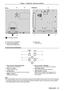 Page 21ENGLISH - 21
Control panel and Indicators
1
2
3
45
6
7
1 Power indicator  
Displays the status of the power.
2 Power  button
Turns the projector on/off.
3 asqw buttons
Used to select the menu items in the menu operation.
4  / q button
Displays the menu screen.
5 Warning indicator 
Indicates the abnormal conditions of the projector.
6  button
Used to correct the keystone. (x page 38)
7  / w button
Displays the input source menu. (x pages 36, 47) 
Used to execute  button when the menu 
screen appears....