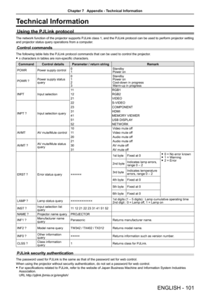 Page 101ENGLISH - 101
Technical Information
Using the PJLink protocol
The network function of the projector supports PJLink class 1, and the PJLink protocol can be used to perform projector setting 
and projector status query operations from a computer.
Control commands 
The following table lists the PJLink protocol commands that can be used to control the projector.
 
f x characters in tables are non-specific characters.
Command Control details Parameter / return string Remark
POWRPower supply control 0
1...