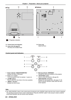 Page 2222 - ENGLISH
Control panel and Indicators
1
2
3
45
6
7
1 
Power indicator  
Displays the status of the power.
2  Power  button
Turns the projector on/off. (v standby / b power on)
3  asqw  buttons
Used to select the menu items in the menu operation.
4  / q button
Displays the menu screen. 5 
Warning indicator 
Indicates the abnormal conditions of the projector.
6   button
Used to correct the keystone. (x page 39)
7   /  w button
Displays the input source menu. ( x pages 37, 48) 
Used to execute  button...