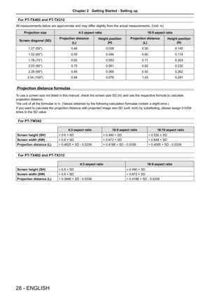 Page 2828 - ENGLISH
For PT-TX402 and PT-TX312
All measurements below are approximate and may differ slightly from the actual measurements. (Unit: m)
Projection size4:3 aspect ratio 16:9 aspect ratio
Screen diagonal (SD) Projection distance
(L) Height position
 
(H) Projection distance
(L) Height position 
(H)
1.27 (50") 0.460.038 0.500.145
1.52 (60") 0.550.046 0.600.174
1.78 (70") 0.650.053 0.710.203
2.03 (80") 0.750.061 0.820.232
2.29 (90") 0.850.069 0.920.262
2.54 (100") 0.940.076...