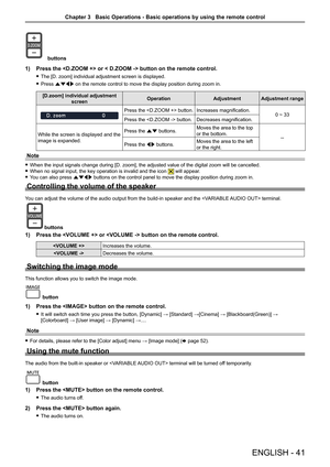 Page 41ENGLISH - 41
 buttons
1)  Press the  or < D.ZOOM -> button on the remote control.
 
f The [D. zoom] individual adjustment screen is displayed.
 
f Press asqw  on the remote control to move the display position during zoom in.
 
[D.zoom] individual adjustment 
screen Operation
AdjustmentAdjustment range
Press the  button. Increases magnification.
0 ~ 33
Press the  button. Decreases magnification.
While the screen is displayed and the 
image is expanded. Press the as buttons.
Moves the area to the top 
or...