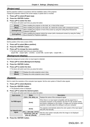 Page 51ENGLISH - 51
[Project way]
Set the projection method in accordance with the installation status of \
the projector.
Change the projection method if the screen display is upside down or inverted.
1) Press as to select [Project way]. 
2)  Press the  button.
3)  Press as to switch the item.
 
f The items will switch each time you press the button.
[Front] When installing the projector on the desk, etc. in front of the screen.
[Rear] When installing the projector on the desk, etc. behind the screen (with a...