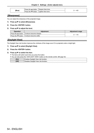 Page 5454 - ENGLISH
[Blue]Press the a button.
Deepen blue tone.
0 ~ +63
Press the s button. Lighten blue tone.
[Sharpness]
You can adjust the sharpness of the projected image.
1) 
Press as to select [Sharpness].
2)  Press the  button.
3)  Press as to adjust the level.
Operation Adjustment Adjustment range
Press the a button. Contours become sharper.
0 ~ +15
Press the s button. Contours become softer.
[Daylight View]
The Daylight View Lite function improves the vividness of the image even if it is proj\
ected...