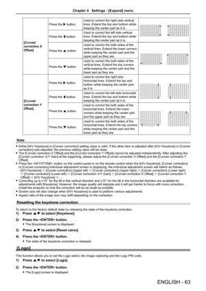 Page 63ENGLISH - 63
[Curved 
correction X 
Offset]Press the w button.
Used to correct the right side vertical 
lines. Extend the top and bottom while  
keeping the center part as it is.
Press the q button.Used to correct the left side vertical 
lines. Extend the top and bottom while  
keeping the center part as it is.
Press the a button. Used to correct the both sides of the 
vertical lines. Extend the lower corners 
while keeping the center part and the 
upper part as they are.
Press the s button.Used to...