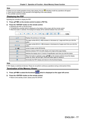Page 77ENGLISH - 77
Note
 
f If there are any invalid operations during video playing, the icon  indicating invalid key operations will appear.
 
f There may be a delay for a few seconds in the beginning of the video pla\
ying.
 
f The controller cannot be hidden.
Displaying the PDF 
Operating the controller to display the PDF.
1)  Press asqw  on the remote control to select a PDF file.
2)  Press the  button on the remote control.
 
f Displaying the PDF on the full screen.
 
f To operate the controller which is...