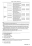 Page 63ENGLISH - 63
[Curved 
correction X 
Offset]Press the w button.
Used to correct the right side vertical 
lines. Extend the top and bottom while  
keeping the center part as it is.
Press the q button.Used to correct the left side vertical 
lines. Extend the top and bottom while  
keeping the center part as it is.
Press the a button. Used to correct the both sides of the 
vertical lines. Extend the lower corners 
while keeping the center part and the 
upper part as they are.
Press the s button.Used to...