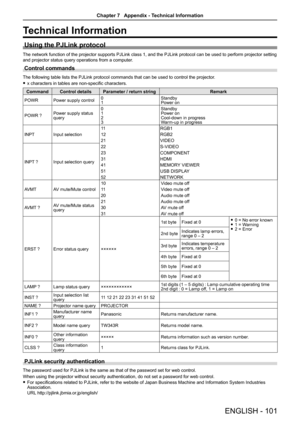 Page 101ENGLISH - 101
Technical Information
Using the PJLink protocol
The network function of the projector supports PJLink class 1, and the PJLink protocol can be used to perform projector setting 
and projector status query operations from a computer.
Control commands 
The following table lists the PJLink protocol commands that can be used to control the projector.
 fx characters in tables are non-specific characters.
CommandControl detailsParameter / return stringRemark
POWRPower supply control01StandbyPower...