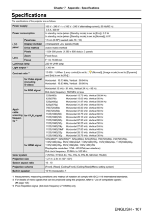 Page 107ENGLISH - 107
Specifications
The specifications of the projector are as follows.
Power supply100 V - 240 V  (100 V - 240 V alternating current), 50 Hz/60 Hz
Power consumption
 3.5 A, 300 W
In standby mode (when [Standby mode] is set to [Eco]): 0.5 W
In standby mode (when [Standby mode] is set to [Normal]): 6 W
LCD 
panel
Panel size1.5 cm (0.59") (aspect ratio 16 : 10)
Display method3 transparent LCD panels (RGB)
Drive methodActive matrix method
Pixels1 024 000 pixels (1 280 x 800 dots) x 3 panels...