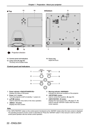 Page 2222 - ENGLISH
Control panel and Indicators
1
2
3
45
6
7
1 Power indicator  
Displays the status of the power.
2 Power  button
Turns the projector on/off. (v standby / b power on)
3 asqw buttons
Used to select the menu items in the menu operation.
4  / q button
Displays the menu screen.
5 Warning indicator 
Indicates the abnormal conditions of the projector.
6  button
Used to correct the keystone. (x page 39)
7  / w button
Displays the input source menu. (x pages 37, 48) 
Used to execute  button when the...