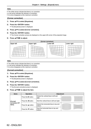 Page 6262 - ENGLISH
Note
 fThe white arrows indicate that there is no correction.
 fA red arrow indicates the direction of correction.
 fAn arrow disappears at the maximum correction.
[Corner correction]
1) Press as to select [Keystone].
2) Press the  button.
 fThe [Keystone] screen is displayed.
3) Press as to select [Corner correction].
4) Press the  button.
 fThe Corner correction arrows are displayed on the upper left corner of the projected image.
5) Press asqw to adjust.
[Corner correction]
Upper...