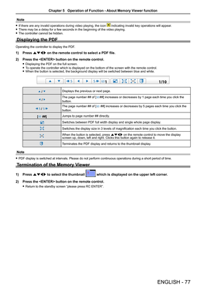 Page 77ENGLISH - 77
Note
 fIf there are any invalid operations during video playing, the icon  indicating invalid key operations will appear.
 fThere may be a delay for a few seconds in the beginning of the video pla\
ying.
 fThe controller cannot be hidden.
Displaying the PDF 
Operating the controller to display the PDF.
1) Press asqw on the remote control to select a PDF file.
2) Press the  button on the remote control.
 fDisplaying the PDF on the full screen.
 fTo operate the controller which is displayed on...