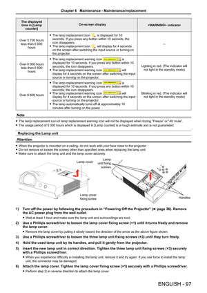 Page 97ENGLISH - 97
The displayed time in [Lamp counter]
On-screen display indicator
Over 5 700 hours 
less than 6 000 
hours 
 fThe lamp replacement icon  is displayed for 10 
seconds. If you press any button within 10 seconds, the 
icon disappears.
 fThe lamp replacement icon  will display for 4 seconds 
on the screen after switching the input source or turning on 
the projector.
--
Over 6 000 hours 
less than 6 600 
hours 
 fThe lamp replacement warning icon  is 
displayed for 10 seconds. If you press any...