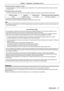 Page 17ENGLISH - 17
 rUsing the projector outside the country
Note that depending on countries or regions there are restrictions on th\
e channels and frequencies at which you can use 
the wireless LAN.
 rAvailable wireless LAN channels
 
The channels (frequency range) that can be used differ according to the country or region. Refer to the table below.
Country or regionStandardChannels usedFrequency band (Center frequency)
GlobalIEEE802.11b/g/n1 - 11 channel2.412 GHz - 2.462 GHz
The frequency and channel...