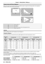 Page 2828 - ENGLISH
Screen size and throw distance
Refer to the screen size and projection distances to install the projector. Image size and image position can be adjusted in 
accordance with the screen size and screen position.
Projected image
SH
SW
SD
SH
Screen
L
Screen L
SW
H
LProjection distance (m)
SHImage height (m)
SWImage width (m)
HDistance from the center of lens to the image lower end (m)
SDProjected image size (m)
Attention
 fBefore installing, please read “Precautions for use” (x page 14)....