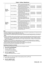 Page 63ENGLISH - 63
[Curved 
correction X 
Offset]
Press the w button.
Used to correct the right side vertical 
lines. Extend the top and bottom while  
keeping the center part as it is.
Press the q button.
Used to correct the left side vertical 
lines. Extend the top and bottom while  
keeping the center part as it is.
Press the a button.
Used to correct the both sides of the 
vertical lines. Extend the lower corners 
while keeping the center part and the 
upper part as they are.
Press the s button.
Used to...