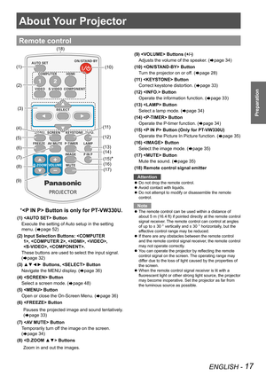 Page 17ENGLISH - 17
Preparation
About Your Projector
Remote control
  * Button is only for PT-VW330U.
(1)  Button
Execute the setting of Auto setup in the setting 
menu. (Æpage 52)
(2) Input Selection Buttons: , , , , 
, . 
These buttons are used to select the input signal. 
(Æpage 32)
(3) ▲▼◄► Buttons,  Button
Navigate the MENU display. (Æpage 36)
(4)  Button
Select a screen mode. (Æpage 48)
(5)  Button
Open or close the On-Screen Menu. (Æpage 36)
(6)  Button
     Pauses the projected image and sound...