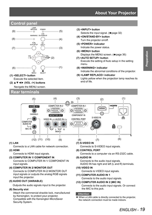 Page 19About Your Projector
ENGLISH - 19
Preparation
Rear terminals
Control panel 
(1) LAN
Connects to a LAN cable for network connection.
(2) HDMI
Connects to HDMI input signals.
(3) COMPUTER IN 1/ COMPONENT IN
Connects to COMPUTER IN 1/ COMPONENT IN 
input signals.
(4) COMPUTER IN 2/ MONITOR OUT
Connects to COMPUTER IN 2/ MONITOR OUT 
input signals or outputs the analog RGB signals 
input the projector.
(5) AUDIO OUT (VARIABLE)
     Outputs the audio signals input to the projector.
(6) Security slot
Attach...