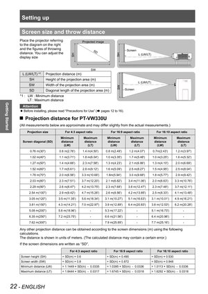 Page 22Setting up
22 - ENGLISH
Getting Started
Screen size and throw distance
Place the projector referring 
to the diagram on the right 
and the figures of throwing 
distance. You can adjust the 
display size 
L (LW/LT)
Screen
L (LW/LT)
SW
Screen
SH
SW
SD
Projected image
SH
L (LW/LT) *1Projection distance (m)
SHHeight of the projection area (m)
SWWidth of the projection area (m)
SDDiagonal length of the projection area (m)
LW : Minimum distance *1 : 
LT : Maximum distance
Attention
Before installing, please...