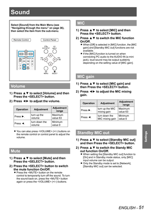 Page 51Sound
ENGLISH - 51
Settings
Select [Sound] from the Main Menu (see 
“Navigating through the menu” on page 36), 
then select the item from the sub-menu.
Remote ControlControl Panel
Volume
Press ▲▼ to select [Volume] and then 1 ) 
Press the  button.
Press ◄► to adjust the volume.2 ) 
OperationAdjustmentAdjustment 
range
Press ►.turn up the 
volume
Maximum 
value 63
Press ◄.turn down the 
volume
Minimum 
value 0
You can also press  (+/-) buttons on  z
the remote control or control panel to adjust the...