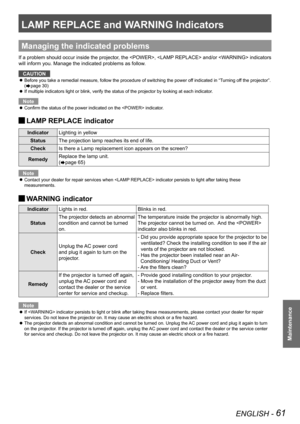 Page 61LAMP REPLACE and WARNING Indicators
ENGLISH - 61
Maintenance
LAMP REPLACE and WARNING Indicators
Managing the indicated problems
If a problem should occur inside the projector, the ,  and/or  indicators 
will inform you. Manage the indicated problems as follow.
CAUTION
Before you take a remedial measure, follow the procedure of switching th\
e power off indicated in “Turning off the projector”.  z
(Æpage 30)
If multiple indicators light or blink, verify the status of the projecto\
r by looking at each...