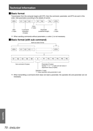 Page 70Technical Information
70 - ENGLISH
Appendix
 JBasic format
Transmission from the computer begins with STX, then the command, paramet\
er, and ETX are sent in this 
order. Add parameters according to the details of control.
STXC1C2C3 : P1 P2Pn ETX
When sending commands without parameters, a colon (:) is not necessary\
.: 
 JBasic format (with sub command)
STX C1C2C3 :  ETX
S1S2S3S4S5 EP1P2P3P4P5P6
When transmitting a command which does not need a parameter, the operation (E) and parameter are not : ...