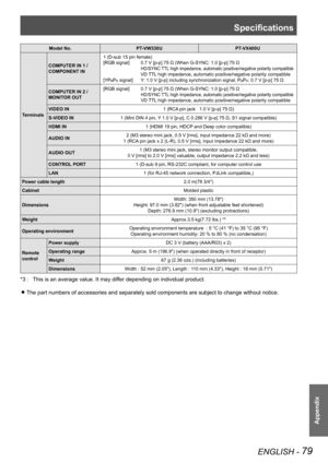 Page 79Specifications
ENGLISH - 79
Appendix
Model No.PT-VW330UPT-VX400U
Terminals
COMPUTER IN 1 /
COMPONENT IN 
1 (D-sub 15 pin female)
[RGB signal] 0.7 V [p-p] 75 Ω (When G-SYNC: 1.0 [p-p] 75 Ω
 HD/SYNC TTL high impedance, automatic positive/negative polarity compatible
 VD TTL high impedance, automatic positive/negative polarity compatible
[YPBPR signal] Y: 1.0 V [p-p] including synchronization signal, PBPR: 0.7 V [p-p] 75 Ω
COMPUTER IN 2 /
MONITOR OUT
[RGB signal]  0.7 V [p-p] 75 Ω (When G-SYNC: 1.0 [p-p] 75...