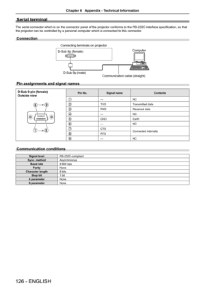 Page 126Serial terminal
The serial connector which is on the connector panel of the projector conforms to the RS-232C interface specification, so that 
the projector can be controlled by a personal computer which is connecte\
d to this connector.
Connection
Pin assignments and signal names
D-Sub 9-pin (female)
Outside viewPin No.Signal nameContents
—NC
TXDTransmitted data
RXDReceived data
—NC
GNDEarth
—NC
CTSConnected internallyRTS
—NC
Communication conditions
Signal levelRS-232C-compliant
Sync....