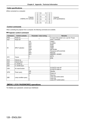 Page 128Cable specifications
[When connected to a computer] 
Projector
( terminal)
1NCNC1
Computer
(DTE specifications)
22334NCNC4556NCNC677889NCNC9
Control commands
When controlling the projector from a computer, the following commands are available.
 rProjector control command
CommandControl contentsParameter / return stringRemarks
PONPower on―To check if the power is on, use the “Power 
query” command.POFPower off
IISINPUT selection
VID
SVD
RG1
RG2
HD1
NWP
PA 1
MG1
MV1
VIDEO
S-VIDEO
RGB1
RGB2
HDMI
NETWORK...