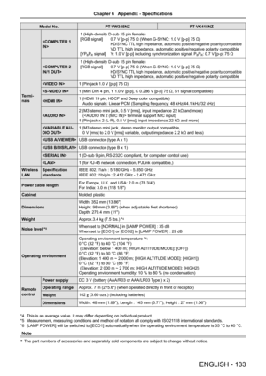 Page 133Model No.PT-VW345NZPT-VX415NZ
Termi-
nals

1 (High-density D-sub 15 pin female)
[RGB signal] 0.7 V [p-p] 75 Ω (When G-SYNC: 1.0 V [p-p] 75 Ω)
 HD/SYNC TTL high impedance, automatic positive/negative polarity compatible
 VD TTL high impedance, automatic positive/negative polarity compatible
[YPBPR signal] Y: 1.0 V [p-p] including synchronization signal, PBPR: 0.7 V [p-p] 75 Ω

1 (High-density D-sub 15 pin female)
[RGB signal]  0.7 V [p-p] 75 Ω (When G-SYNC: 1.0 V [p-p] 75 Ω)
 HD/SYNC TTL high impedance,...