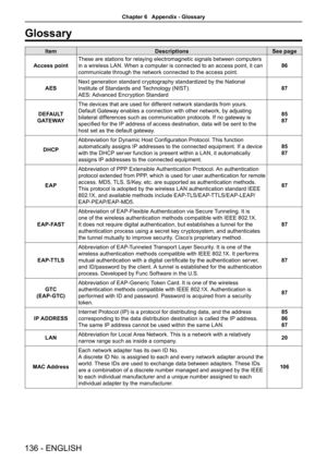 Page 136Glossary
ItemDescriptionsSee page
Access point
These are stations for relaying electromagnetic signals between computers 
in a wireless LAN. When a computer is connected to an access point, it can 
communicate through the network connected to the access point.
86
AES
Next generation standard cryptography standardized by the National 
Institute of Standards and Technology (NIST).
AES: Advanced Encryption Standard
87
D E FA U LT  
G AT E WAY
The devices that are used for different network standards from...