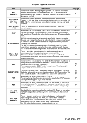 Page 137ItemDescriptionsSee page
MD5 
(EAP- MD5)
Abbreviation of EAP-Message digest algorithm 5. It is one of the wireless 
authentication methods compatible with IEEE 802.1X. Authentication is 
performed with ID and password. Password is sent encrypted with challenge 
& response method.
87
MS-CHAPv2 
(EAP-MS-
CHAPv2)
Abbreviation of EAP-Microsoft Challenge Handshake Authentication 
Protocol v2. It is one of the wireless authentication methods compatible with 
IEEE 802.1X.It performs mutual authentication using...