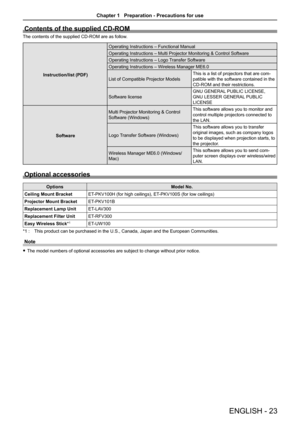 Page 23Contents of the supplied CD-ROM
The contents of the supplied CD-ROM are as follow.
Instruction/list (PDF)
Operating Instructions – Functional Manual
Operating Instructions – Multi Projector Monitoring & Control Software 
Operating Instructions – Logo Transfer Software
Operating Instructions – Wireless Manager ME6.0
List of Compatible Projector Models
This is a list of projectors that are com-
patible with the software contained in the 
CD-ROM and their restrictions.
Software license
GNU GENERAL PUBLIC...