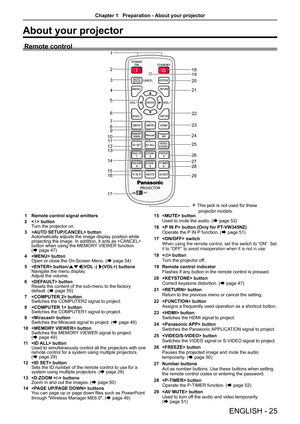 Page 25About your projector
Remote control
1
2
3
5
6
7
89
4
1011
1213
14
1516
17
1819
20
21
22
23
24
25
2728
1 Remote control signal emitters
2  buttonTurn the projector on.
3  buttonAutomatically adjusts the image display position while projecting the image. In addition, it acts as  button when using the MEMORY VIEWER function.  (Æ page 47)
4  buttonOpen or close the On-Screen Menu. (Æ page 54)
5  button/asq(VOL -) w(VOL+) buttonsNavigate the menu display.Adjust the volume.
6  buttonResets the content of the...