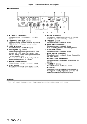 Page 28 rRear terminals
Attention
 fWhen a LAN cable is directly connected to the projector, the network connection must be made indoors.
1  terminal
This is the terminal to input RGB or YPBPR/YCBCR 
signals.
2  terminal
This is the terminal to input RGB signals or output the 
RGB/YCBCR/YPBPR signals to external monitor.
3  terminal
This is the terminal to input HDMI signals.
4  terminal
This terminal is used to connect the projector to the 
computer with a USB cable when you want to use 
the "USB...