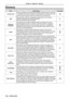 Page 136Glossary
ItemDescriptionsSee page
Access point
These are stations for relaying electromagnetic signals between computers 
in a wireless LAN. When a computer is connected to an access point, it can 
communicate through the network connected to the access point.
86
AES
Next generation standard cryptography standardized by the National 
Institute of Standards and Technology (NIST).
AES: Advanced Encryption Standard
87
D E FA U LT  
G AT E WAY
The devices that are used for different network standards from...