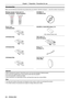 Page 22PT-VW345NZPT-VX415NZ
Accessories
Make sure the following accessories are provided with your projector. Numbers enclosed < > show the number of accessories.
Wireless remote control unit 
(N2QAYA000068)    (N2QAYA000067)
CD ROM 
(TXFQB02VLK6)
Power cord 
(TXFSX02UXRZ)
AAA/R03 or AAA/LR03 battery 
(for remote control unit)
(TXFSX02UYAZ)VGA cable 
(K1HY15YY0012)
(TXFSX02UFEZ)String 
(6103504711)
(TXFSX02UTRZ)Lens cap 
(TKKL5568)
Attention
 fAfter unpacking the projector, discard the power cord cap and...