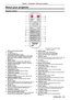 Page 25About your projector
Remote control
1
2
3
5
6
7
89
4
1011
1213
14
1516
17
1819
20
21
22
23
24
25
2728
1 Remote control signal emitters
2  buttonTurn the projector on.
3  buttonAutomatically adjusts the image display position while projecting the image. In addition, it acts as  button when using the MEMORY VIEWER function.  (Æ page 47)
4  buttonOpen or close the On-Screen Menu. (Æ page 54)
5  button/asq(VOL -) w(VOL+) buttonsNavigate the menu display.Adjust the volume.
6  buttonResets the content of the...