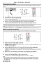 Page 42Powering On the Projector
Before switching on the projector, make sure all the other devices are correctly connected (Æ pages 35-38) and remove the lens cap.
3)3)
2)1)
1) Connect the power cord to the projector body.
2) Connect the power plug to an outlet.
 fThe power indicator  lights or blinks, and the projector will enter the standby mode. 
3) Press the  button on the control panel or the  button on the remote control.
 fThe power indicator  lights in green and the image is soon projected on the...