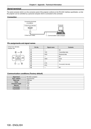 Page 108Serial terminal
The serial connector which is on the connector panel of the projector conforms to the RS-232C interface specification, so that 
the projector can be controlled by a personal computer which is connecte\
d to this connector.
Connection
Connecting terminals  
      on projector
D-Sub 9-pin (female) Computer
D-Sub 9-pin (male) Communication cable (straight)
Pin assignments and signal names
D-Sub 9-pin (female)Outside viewPin No.Signal nameContents
—NC
TXDTransmitted data
RXDReceived data
—NC...