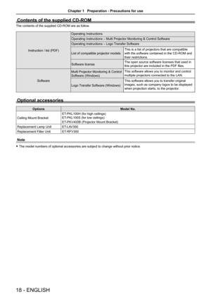 Page 18Contents of the supplied CD-ROM
The contents of the supplied CD-ROM are as follow.
Instruction / list (PDF)
Operating Instructions
Operating Instructions – Multi Projector Monitoring & Control Software
Operating Instructions – Logo Transfer Software 
List of compatible projector models
This is a list of projectors that are compatible 
with the software contained in the CD-ROM and 
their restrictions.
Software licenseThe open source software licenses that used in 
this projector are included in the PDF...
