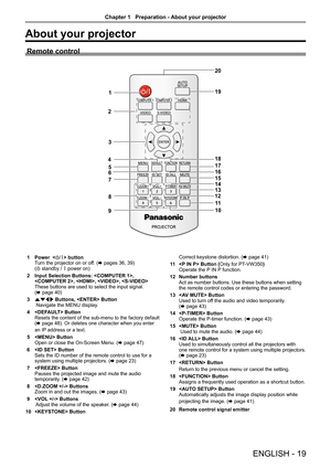 Page 19About your projector
Remote control
1 Power   buttonTurn the projector on or off. (x pages 36, 39)(v standby / b power on)
2 Input Selection Buttons: , , , ,  
These buttons are used to select the input signal.  (x page 40)
3 asqw Buttons,  Button Navigate the MENU display.
4  ButtonResets the content of the sub-menu to the factory default (x page 48). Or deletes one character when you enter 
an IP address or a text.
5  ButtonOpen or close the On-Screen Menu. (x page 47)
6  ButtonSets the ID number of...