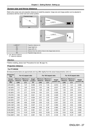 Page 27Screen size and throw distance
Refer to the screen size and projection distances to install the projector. Image size and image position can be adjusted in 
accordance with the screen size and screen position.
　　　　　　　　　
Projected image
SH
SW
SDSHScreen
L (LW/LT)
Screen L (LW/LT)
SW
H
L (LW/LT) *1Projection distance (m)
SHImage height (m)
SWImage width (m)
HDistance from the center of lens to the image lower end (m)
SDProjected image size (m)
*1 LW : Minimum distance       LT : Maximum distance
Attention...