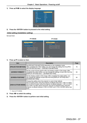 Page 371) Press asqw to select the display language. 
2) Press the  button to proceed to the initial setting.
Initial setting (installation setting)
Set each item.
 
1) Press as to select an item.
ItemDescriptionPage
[PROJECTION METHOD] Set [PROJECTION METHOD] depending on the installation mode.  After completed the initial setting, you can change the setting from the [PRO-JECTOR SETUP] menu → [PROJECTION METHOD].70
[SCREEN FORMAT]*1 Set the screen format (aspect ratio) and display position of the image. After...